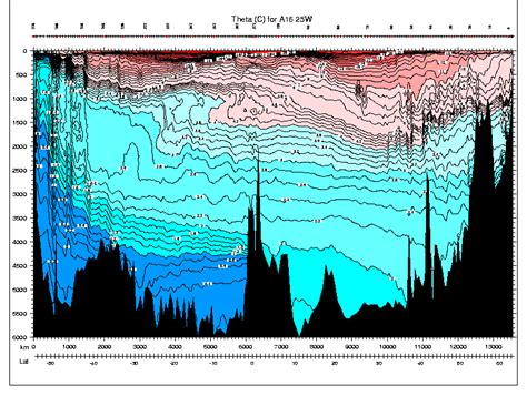 SIO 210: Thermohaline Circulation