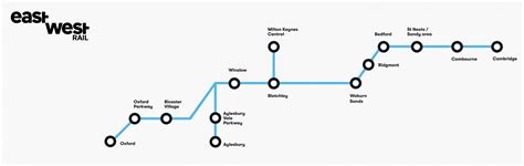 East West Rail - Network Rail