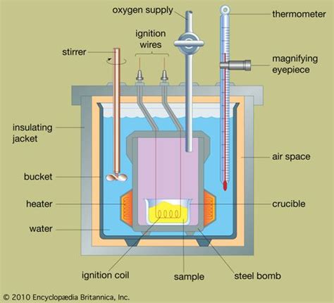 Bomb calorimeter | measurement device | Britannica.com