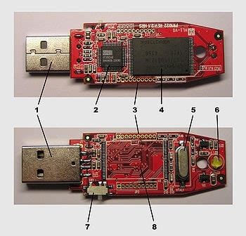 USB Flash Drives: Components, Uses, and Myths Dispelled | Mouser