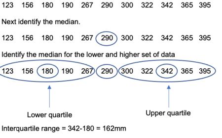 Interquartile Range - Internet Geography