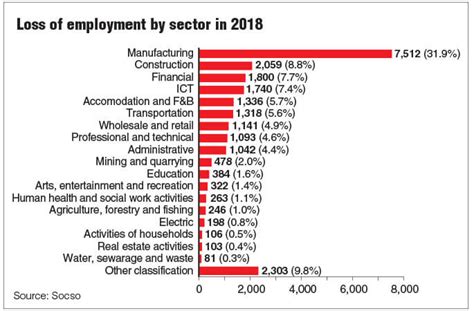 Job Cuts Are On The Rise, Should You Be Alarmed?