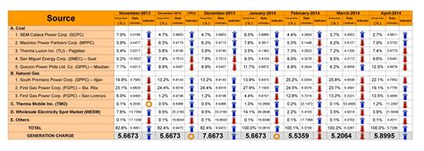 October & November 2014 Meralco Rates – Matuwid na Singil sa Kuryente