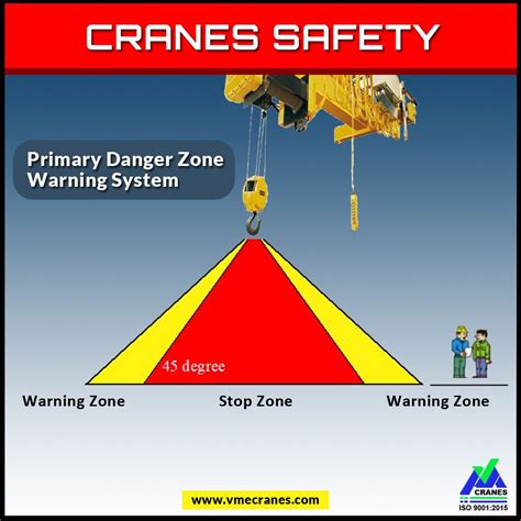 Crane Safety Stickers