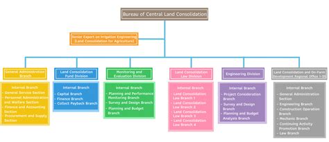 Organizational Structure Types Chart All In One Photos | The Best Porn ...