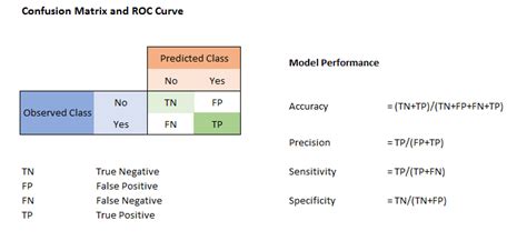 Everything About Data Science: Confusion Matrix