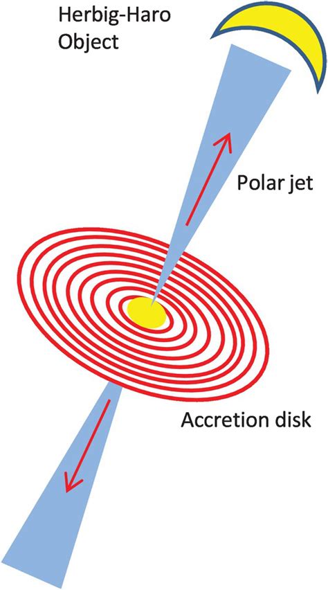 Protostar Diagram