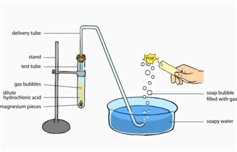 how do metals react with acids? explain with an experiment? - Brainly.in