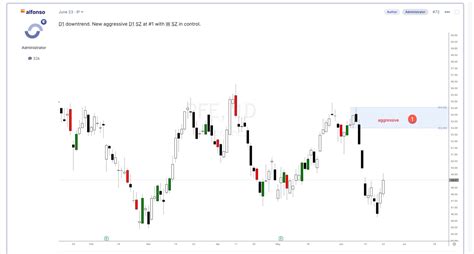 Pfizer stock price today, July 2022 forecast