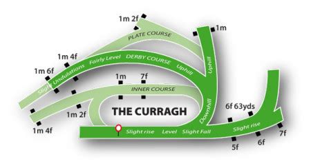 The Curragh Racecourse Guide