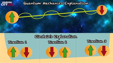 Quantum Mechanics for Dummies - YouTube