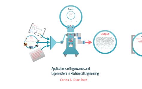 Engineering Applications Eigenvalues by Carlos Ruiz on Prezi