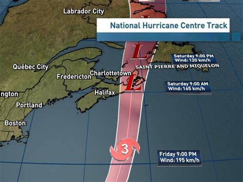 Hurricane Juan vs. Dorian vs. Fiona: How the storms compare