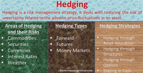 Derivatives | Definition, Types - Forwards, Futures, Options, Swaps, etc