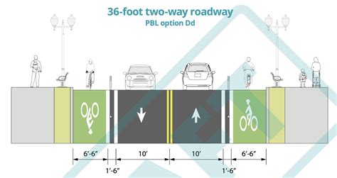 Here’s how we build it: PBOT releases draft version of Protected Bike ...