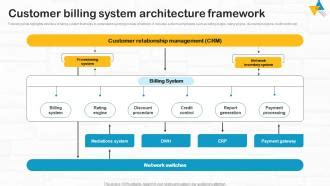 Customer Billing System - Slide Team