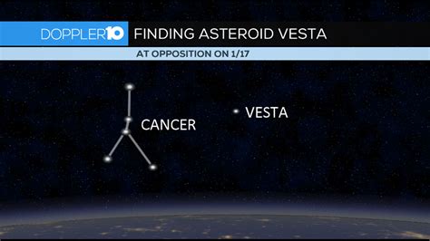 Skywatch: Planets galore this week! | 10tv.com