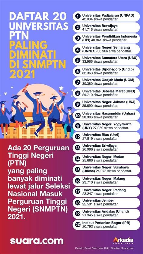 Perguruan Tinggi Negeri – newstempo