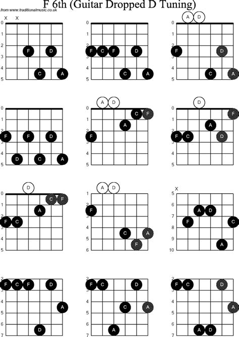 Chords Guitar