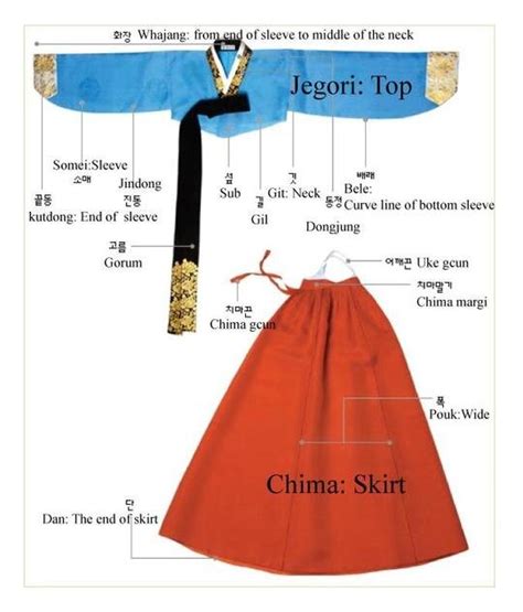 CREATING: How I Researched, Drafted & Made A Korean Hanbok — A DOOR IN ...