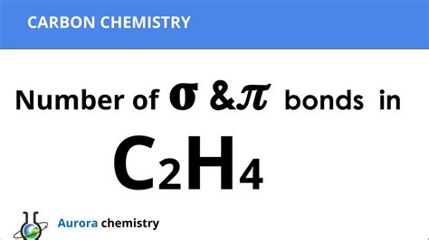 What is the total number of sigma and pi bonds in C2H4(Ethene) ?? - YouTube