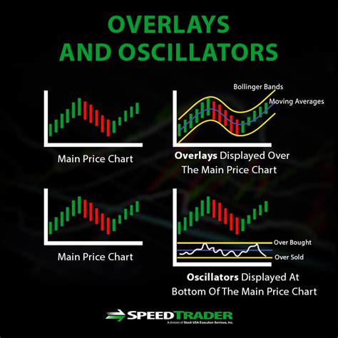 Technical Indicators for Stock Traders - Comprehensive Guide