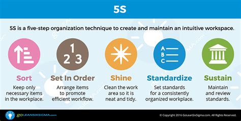 5S Infographics - A Brief & More Detailed Overview - GoLeanSixSigma.com