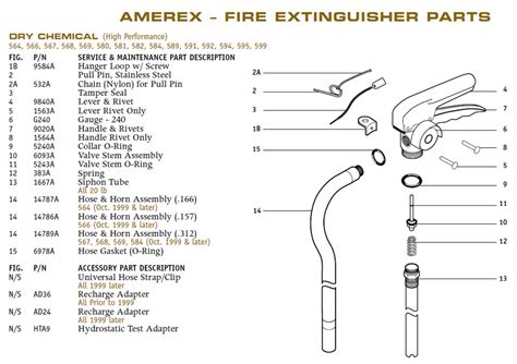 [DIAGRAM] Fire Extinguisher Diagram - MYDIAGRAM.ONLINE