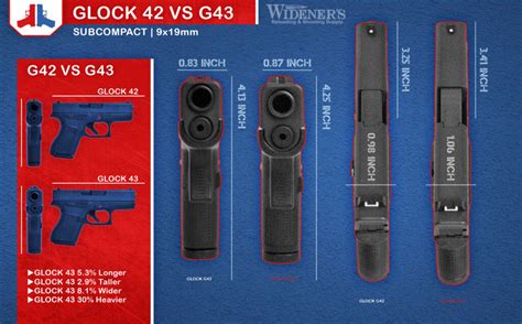 Glock 42 VS 43 - Wideners Shooting, Hunting & Gun Blog