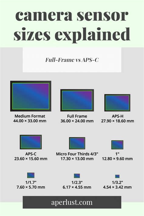 Camera Sensor Sizes Explained - Full-Frame vs APS-C