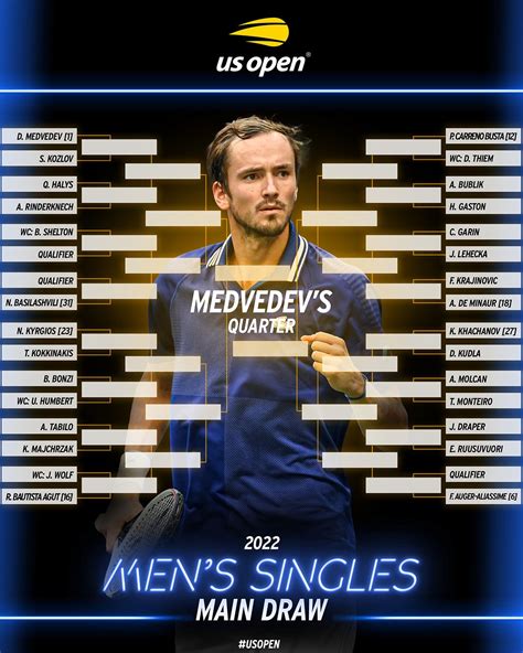 ATP Draw confirmed for 2022 US Open: Defending champion Medvedev to ...