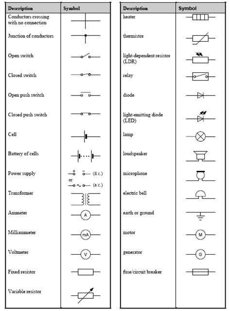 Image result for circuit symbols | Electrical symbols, Electrical ...