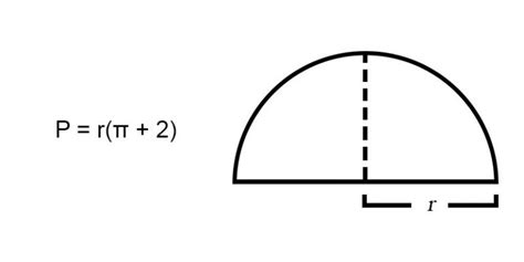 How To Calculate Perimeter Of A Circle - Aldisastr