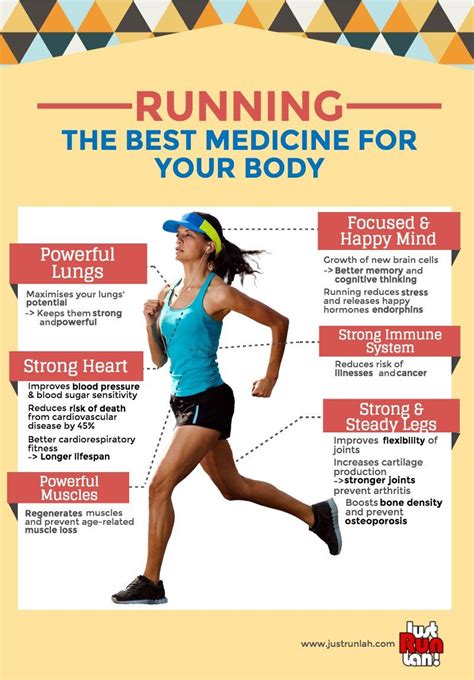 ⭐ Arthur Peter 😃⭐ on Twitter | How to run faster, How to start running, Infographic health