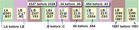 Shelving Guidelines - Library Student Employee Orientation - LibGuides ...