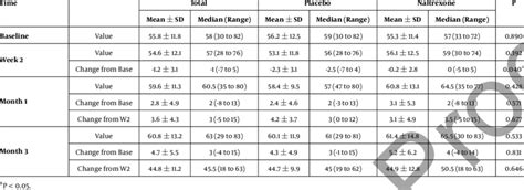 Age-Adjusted Scores of Wechsler Memory Scale | Download Table