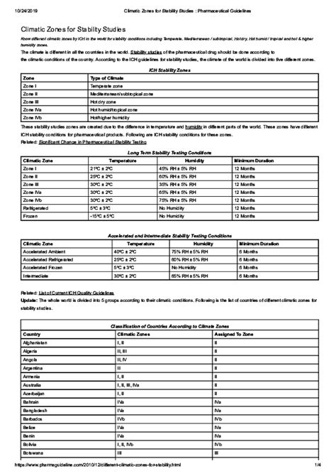 (PDF) Climatic Zones for Stability Studies Pharmaceutical Guidelines20200115 95755 a5qsj2 ...