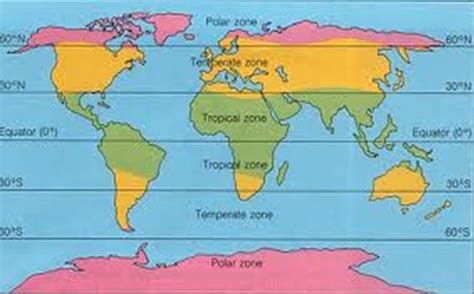 temperate zones | Climate zones, Weather for kids, Weather science