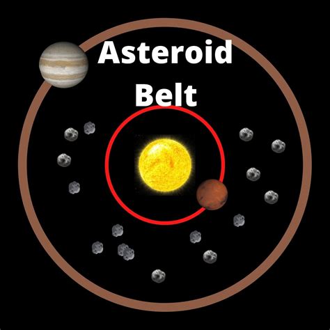 How Far Is The Asteroid Belt - PELAJARAN