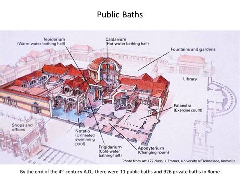 Ancient Roman Baths Layout