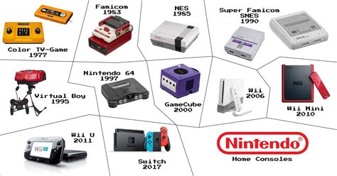 [Stock-Analysis] Nintendo: Should You Buy the Stock Today?