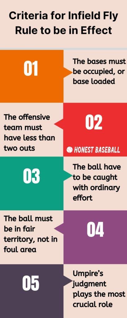 A Detailed Guide on Infield Fly Rule| The Rule You Must Learn Well to ...