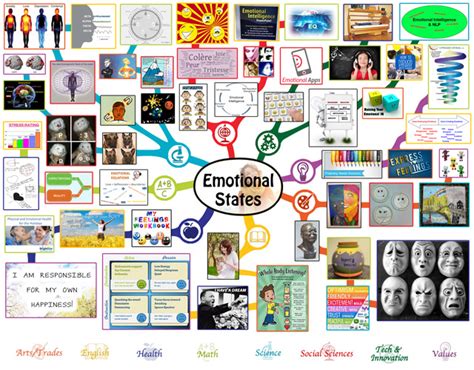 Emotional States Lesson Plan: All Subjects | Any Age | Any Learning Environment | Open Source ...