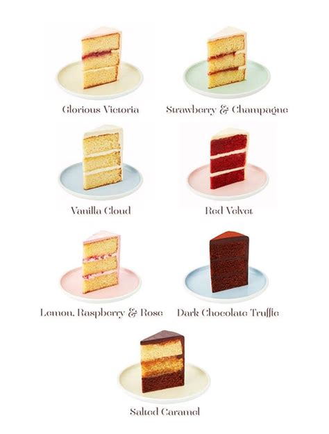 Pin by Victoria on Peggy Porschen | Cake flavors, Cake flavors recipes, Cake flavors list