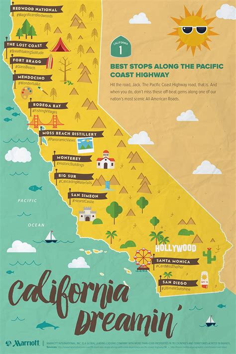 4 Places to Add to Your Pacific Coast Highway Itinerary | YouGoWeGo ...