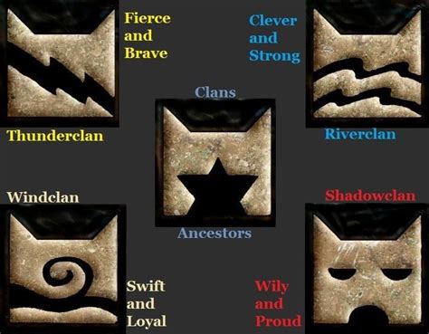 Warrior Cats Clan Symbols