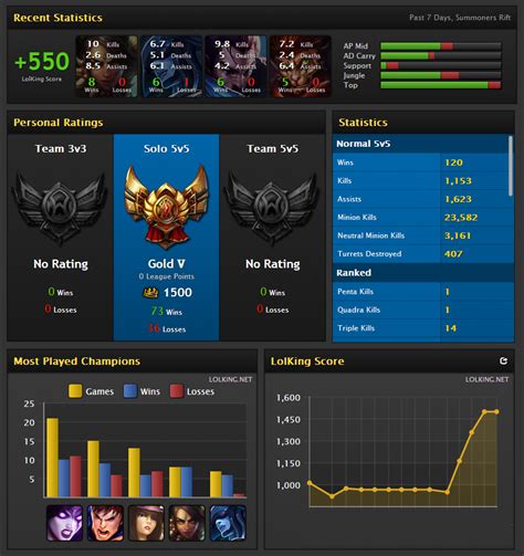 Elo Boost LoL - League of Legends Service | Cheap & Safe! | Places to ...