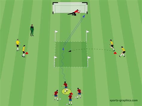 3 Great 1v1 Soccer Drills - Improve the Individual Skills of Your Players! - Soccer-Coaches