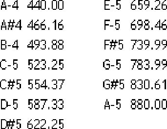 Equal tempered frequencies (Hz) for one octave, based upon the A440 Hz... | Download Scientific ...