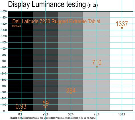 Rugged PC Review.com - Dell Latitude 7230 Rugged Extreme Tablet